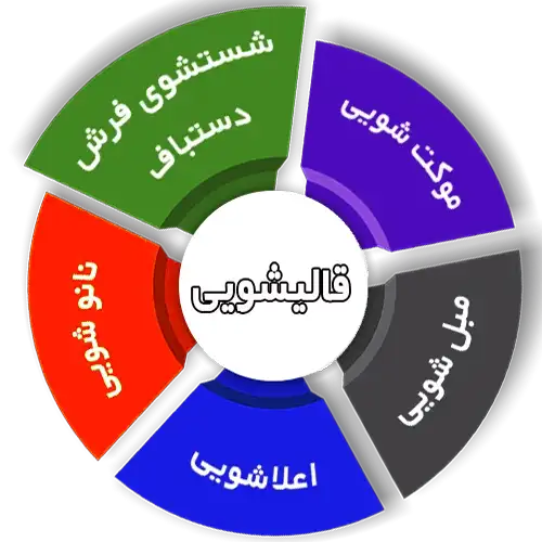 لیست بهترین قالیشویی گرگان