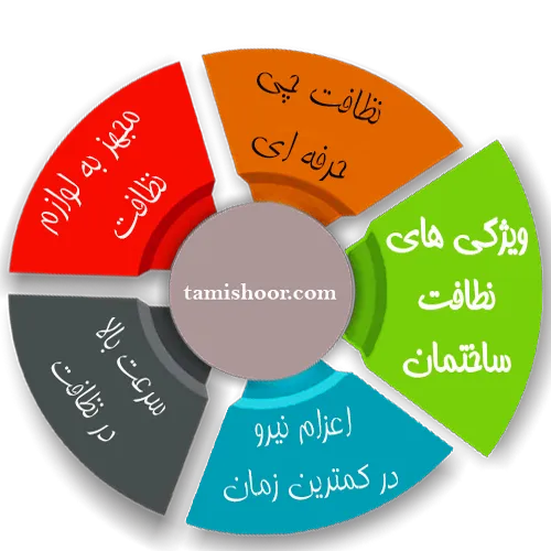 لیست بهترین نظافت ساختمان ارومیه